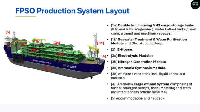 Layout do sistema de produção da FPSO da SwitcH2.