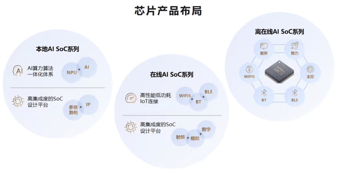 Партнеры LingSi Technology