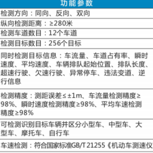 多目标跟踪微波雷达