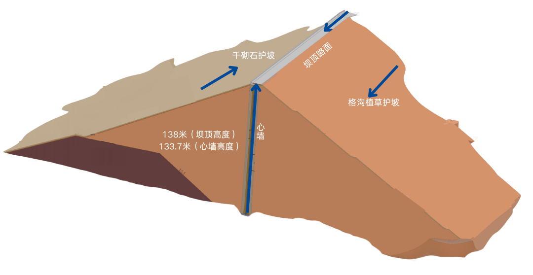 沥青混凝土心墙大坝结构简要示意图