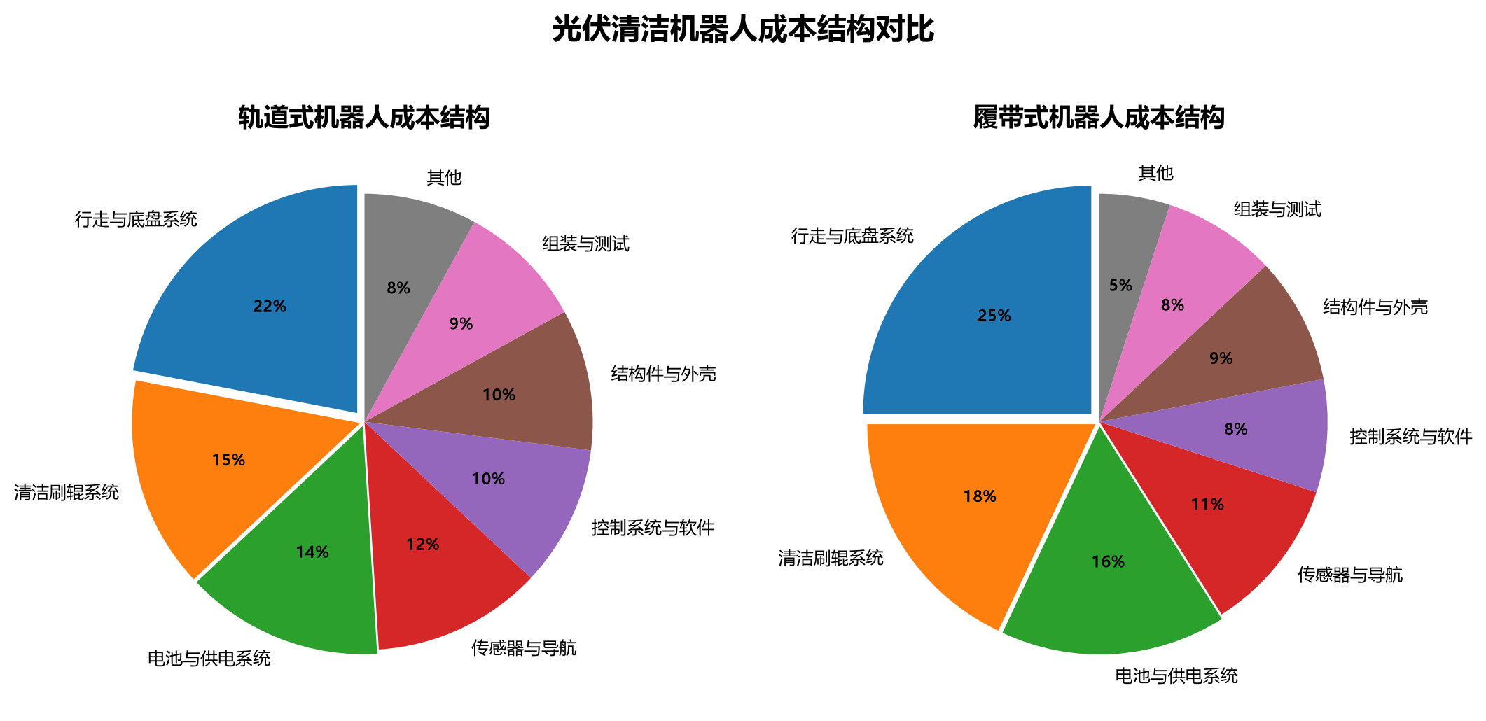 轨道式与履带式光伏清洁机器人成本结构对比