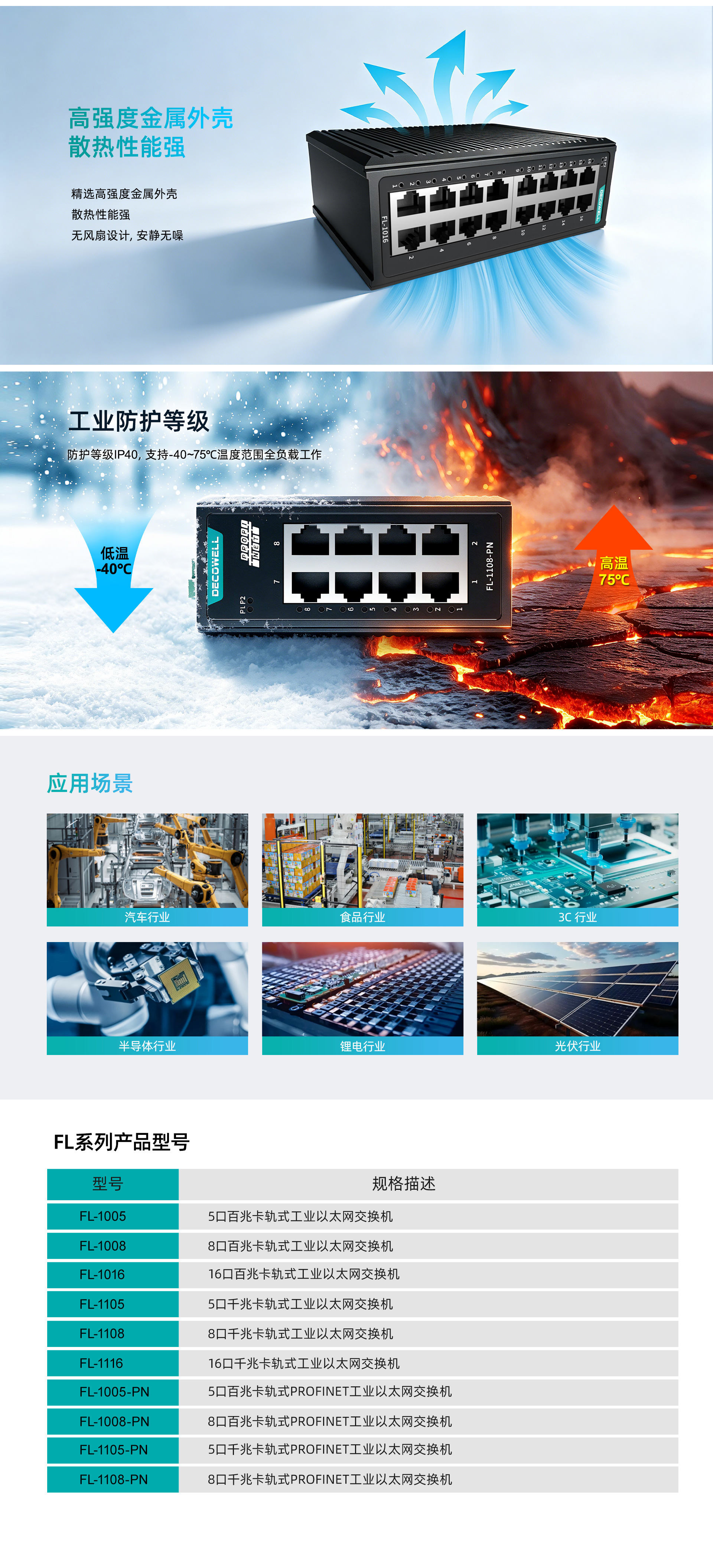 Nicht verwalteter industrieller Ethernet-Switch