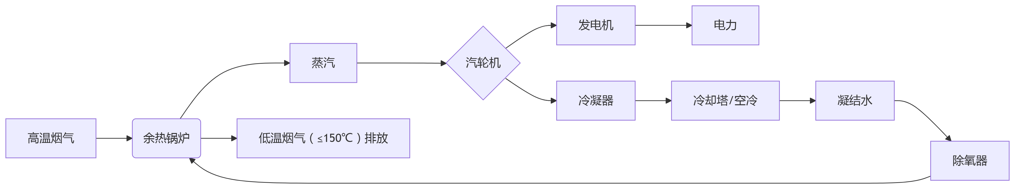 deepseek_mermaid_20250721_fe82ce.png