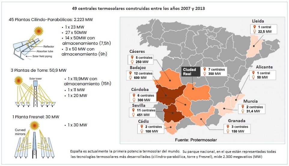خريطة القدرة المركبة للطاقة الشمسية الحرارية في إسبانيا حتى يونيو 2026. Protermosolar