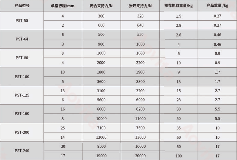 三指定心夹爪型号