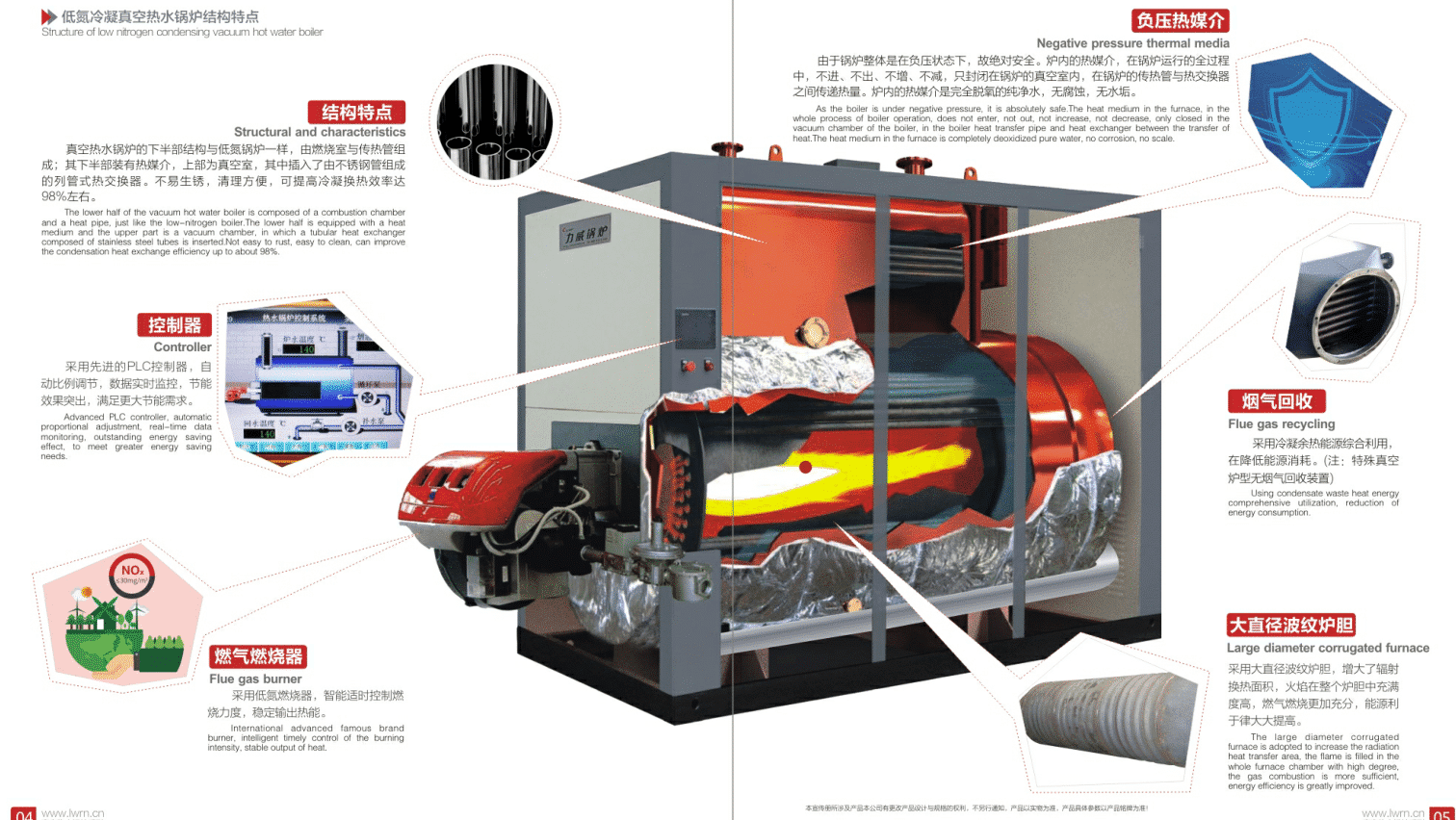 低氮冷凝真空热水锅炉结构特点.png