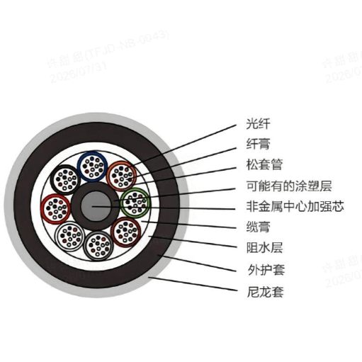 尼龙防鼠光缆-GYFTY04