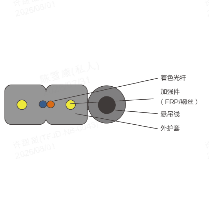 自承式蝶形引入光缆-GJYXCH/GJYXFCH