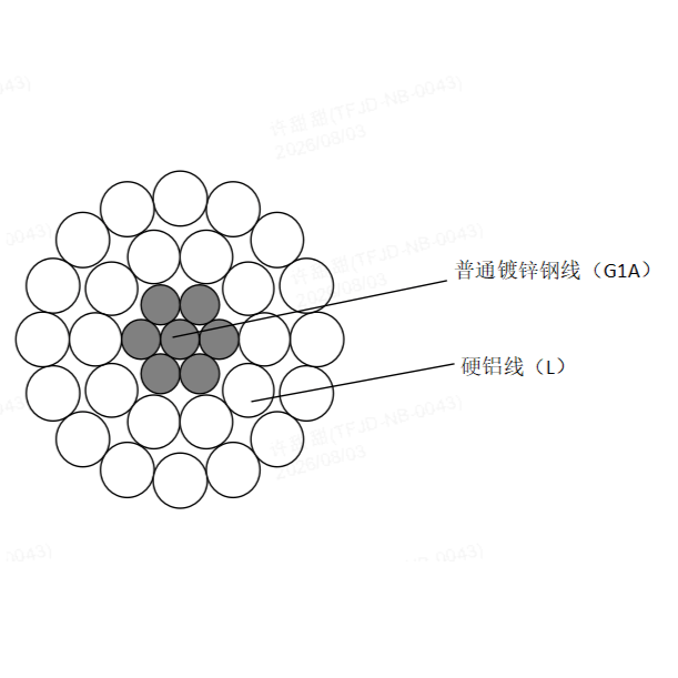 钢芯铝绞线JL/G1A 120/20