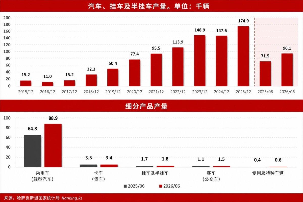 汽车工业