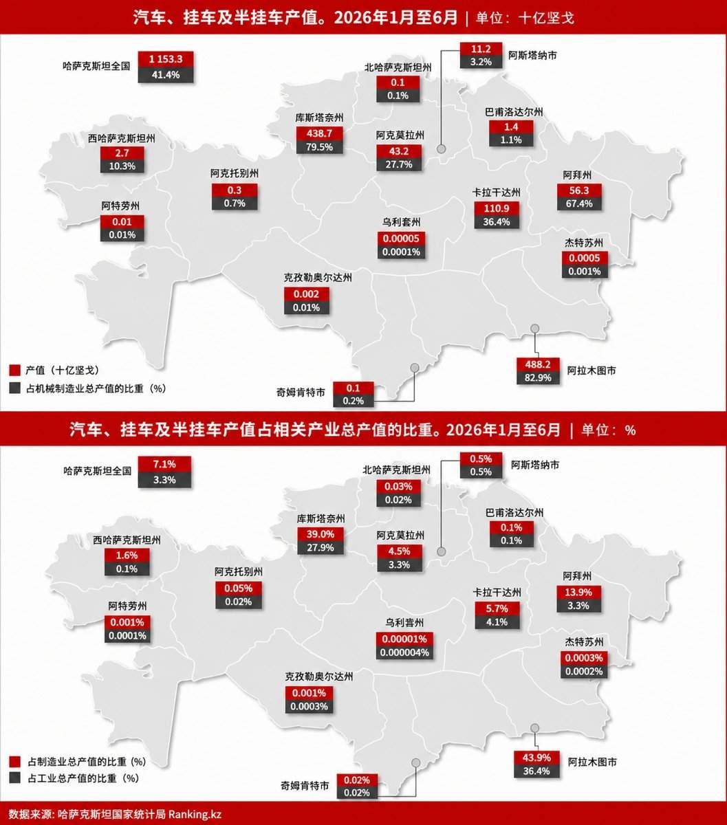 汽车工业