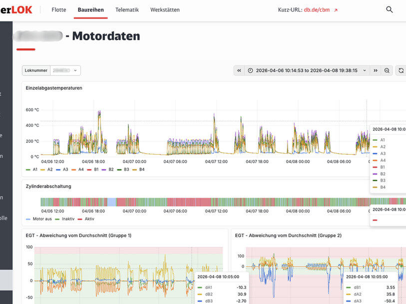DB Cargo treibt prädiktive Wartung durch automatisierte Flottenüberwachung voran