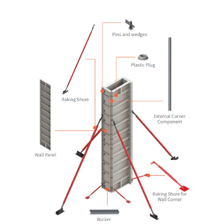 Adjustable Aluminium Column Formwork System