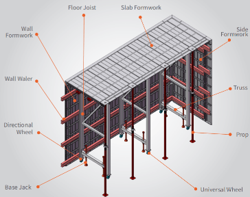 Tunnel Formwork
