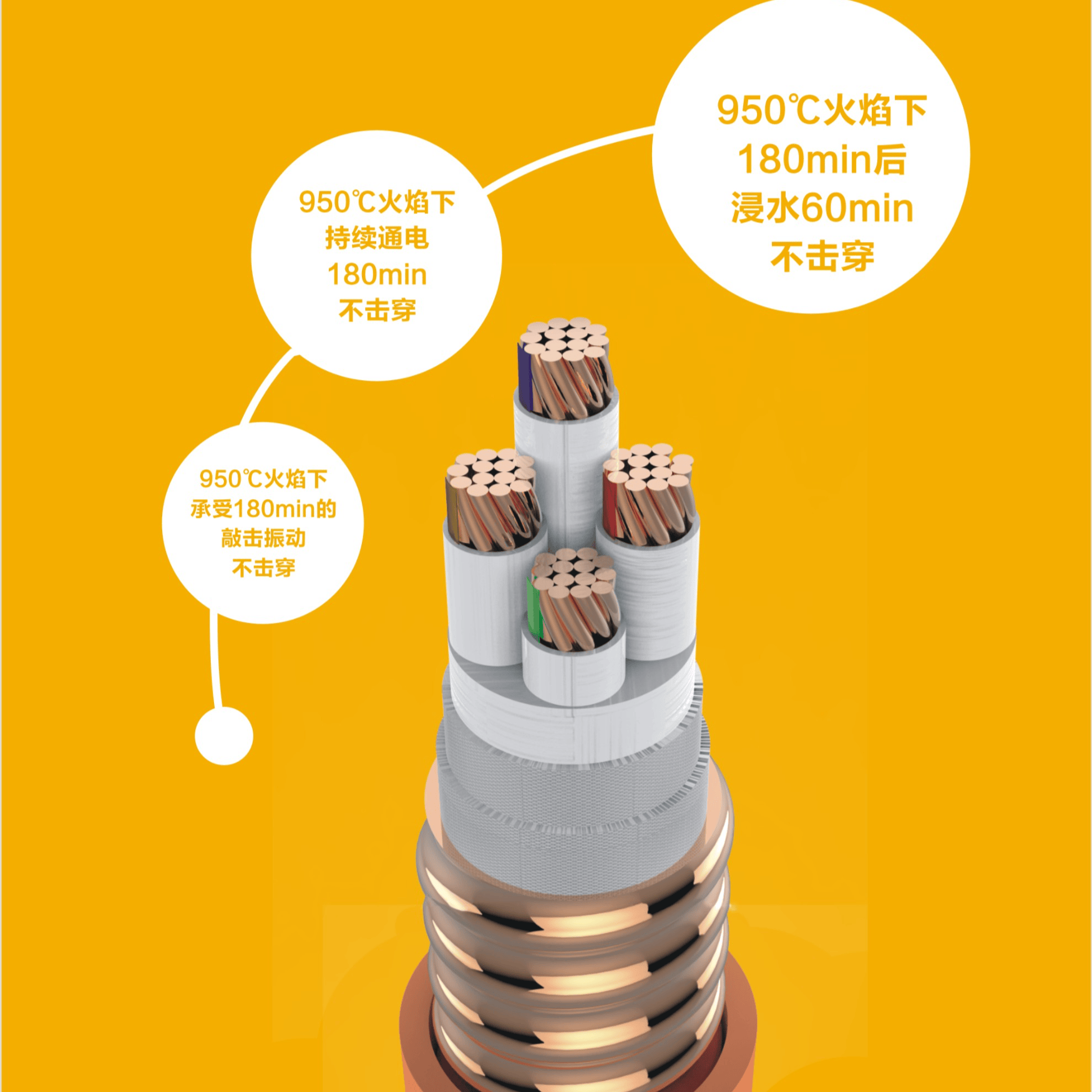 YTTW BTTRZ 柔性矿物质电缆
