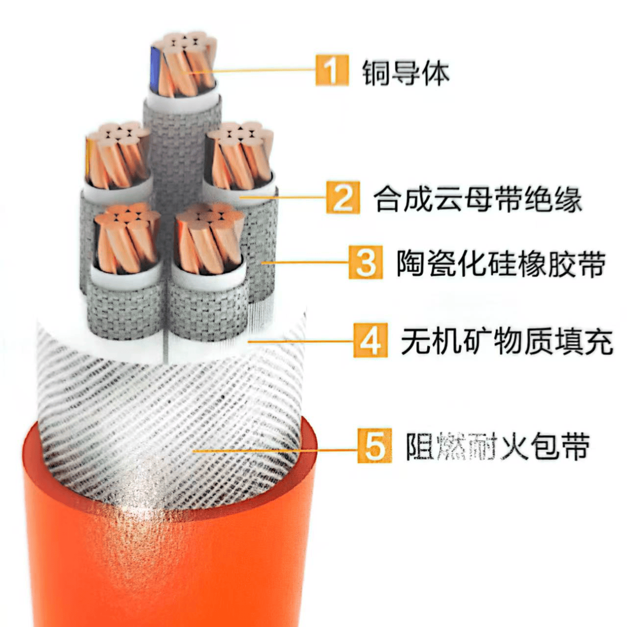 BBTRZ 柔性矿物质防火电缆