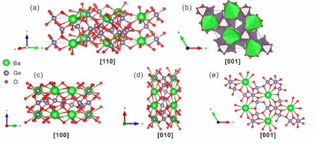 Modèle de sphères et de bâtonnets de la structure cristalline de la germanite de Wusihé le long des principaux axes cristallographiques. Fourni par l'unité interrogée
