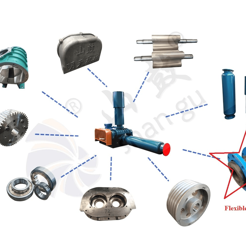 Root-type turbochargers are often used when electric motors or diesel engines are the power source.
