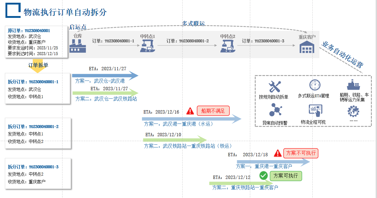 唯智信息OMS产品