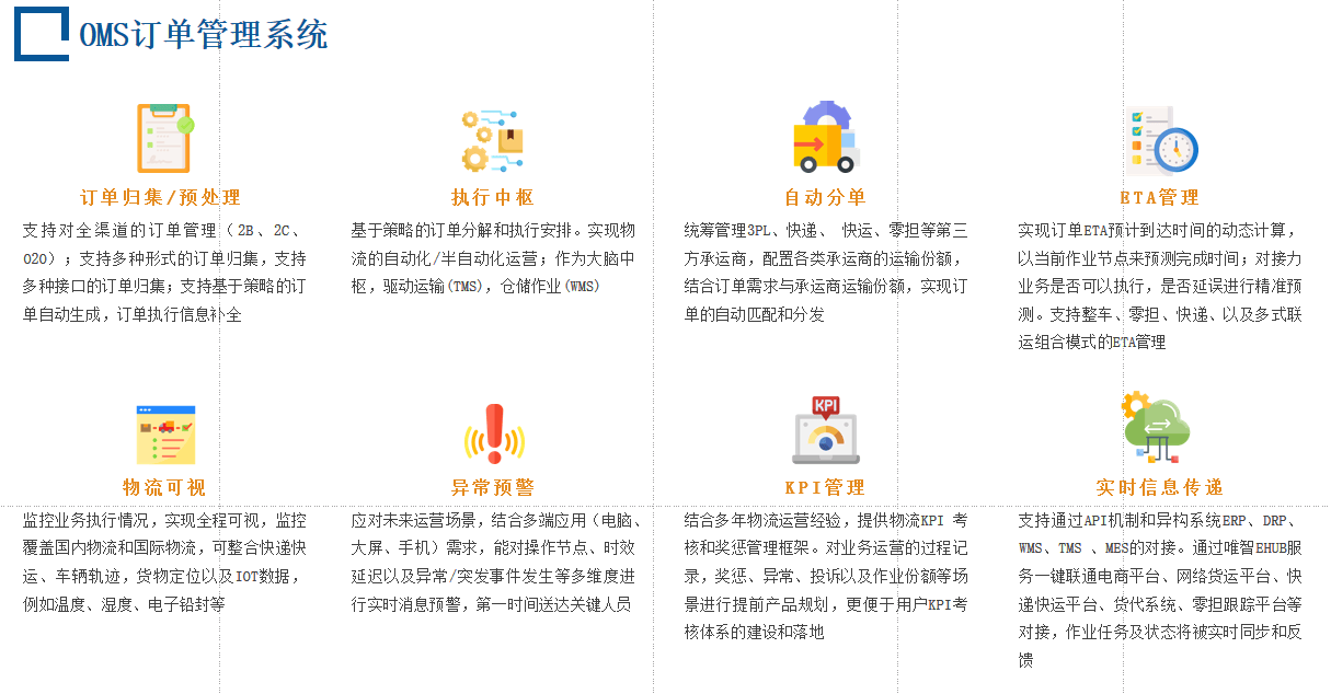 唯智信息OMS产品