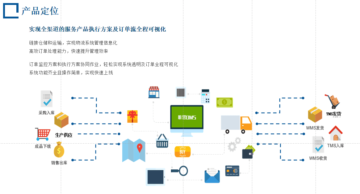 唯智信息OMS产品