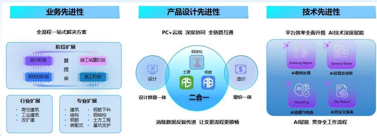 QuantifAI——新一代全球 AI × 5D BIM 工程量建模算量产品 - 广联达科技股份有限公司