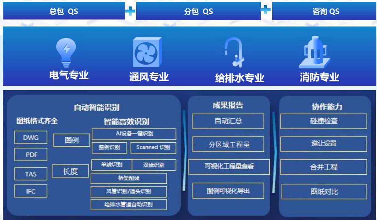 Glodon TME C——安装 5D BIM 数字化计量产品 - 广联达科技股份有限公司