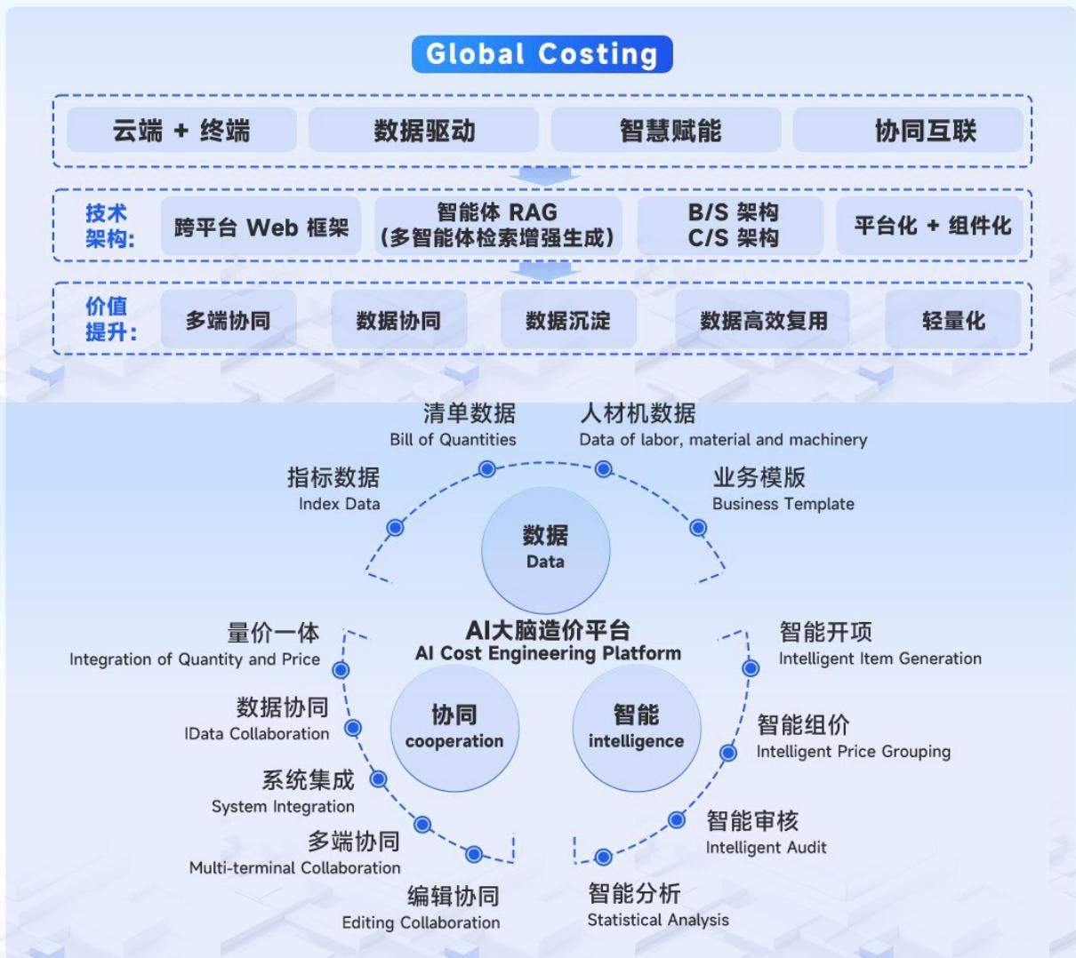 Global Costing——新一代全球化智能造价平台 - 广联达科技股份有限公司