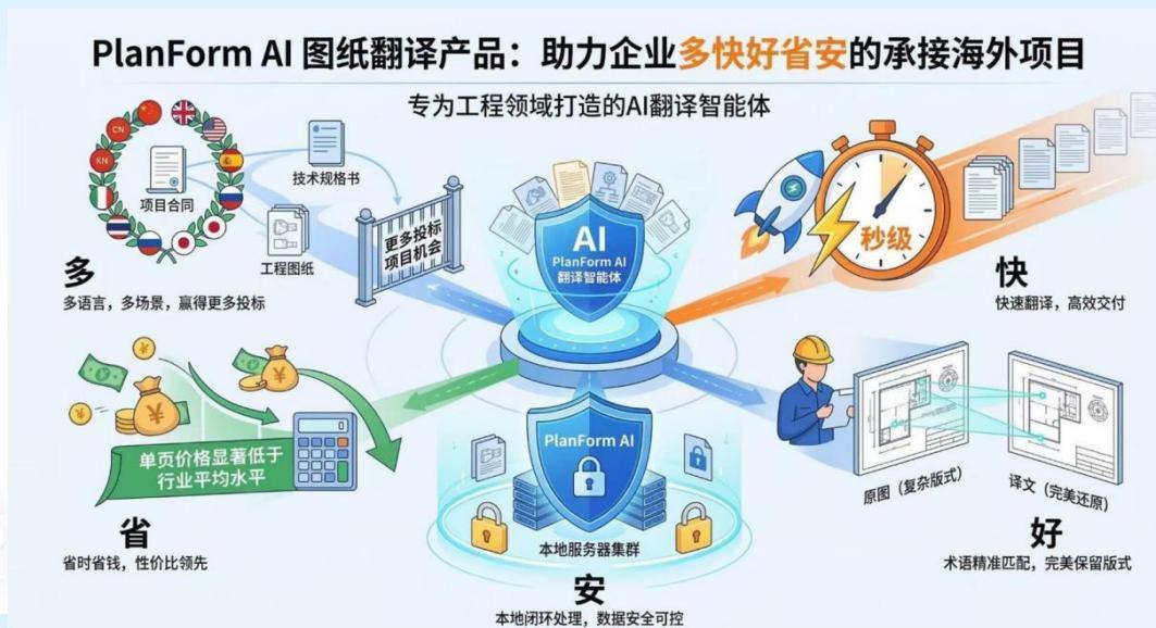 AI图纸翻译解决方案 - 广联达科技股份有限公司