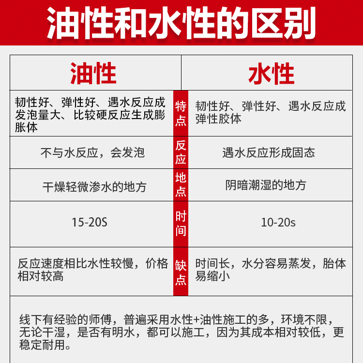 KD-668油性聚氨酯堵漏灌浆液 - 广州科盾防水材料有限公司