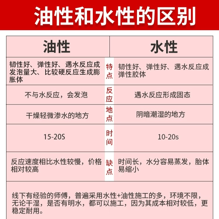 英文油性聚氨酯堵漏灌浆液 - 广州科盾防水材料有限公司