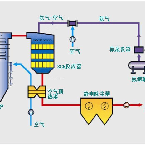 SCR脱硝技术 - 武汉森源蓝天环境科技工程有限公司