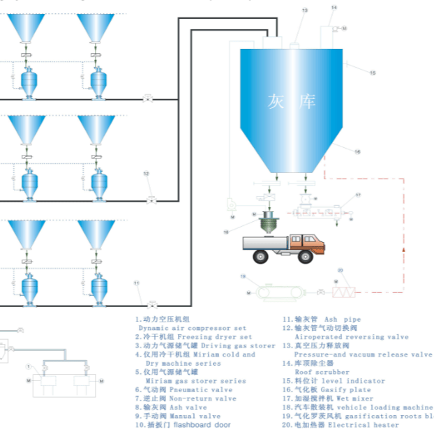 高压(浓相)气力输送 - 武汉森源蓝天环境科技工程有限公司