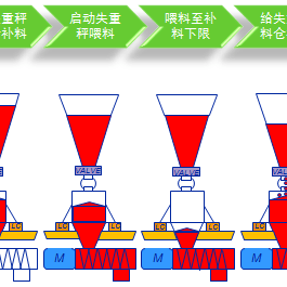 GX型螺旋计量系统 - 武汉森源蓝天环境科技工程有限公司