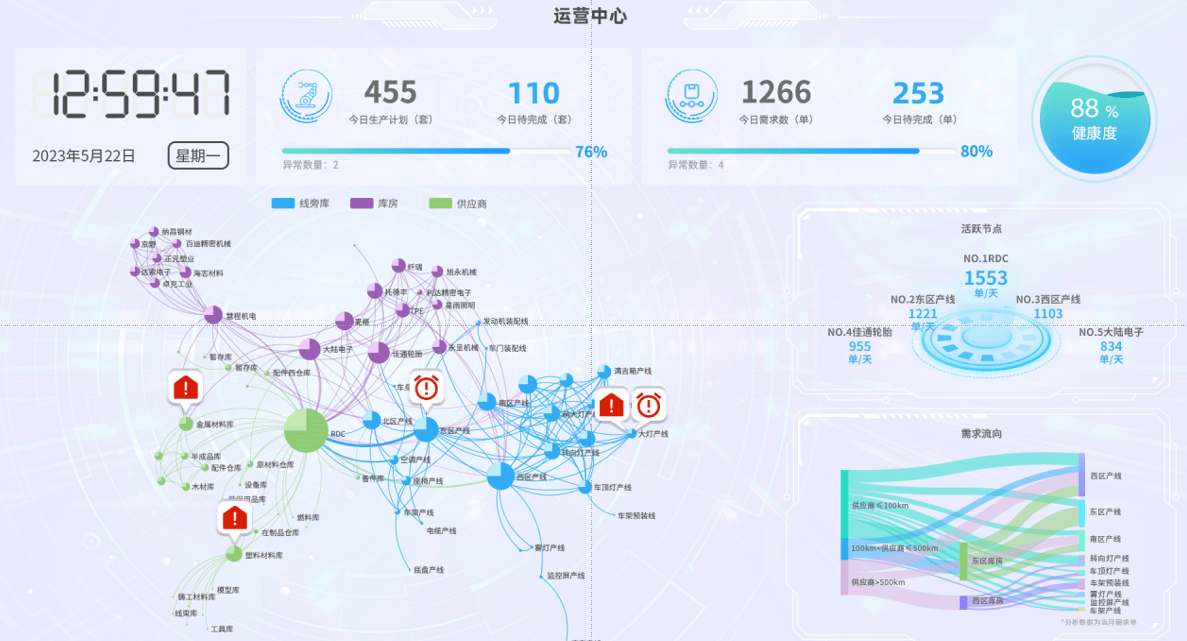 LES产品/LES物流执行系统 - 唯智信息技术(上海)股份有限公司