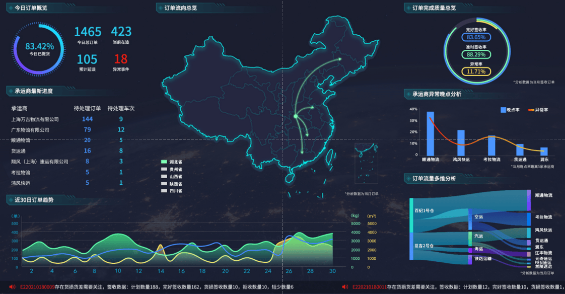 唯智信息TMS产品/TMS运输管理系统 - 唯智信息技术(上海)股份有限公司