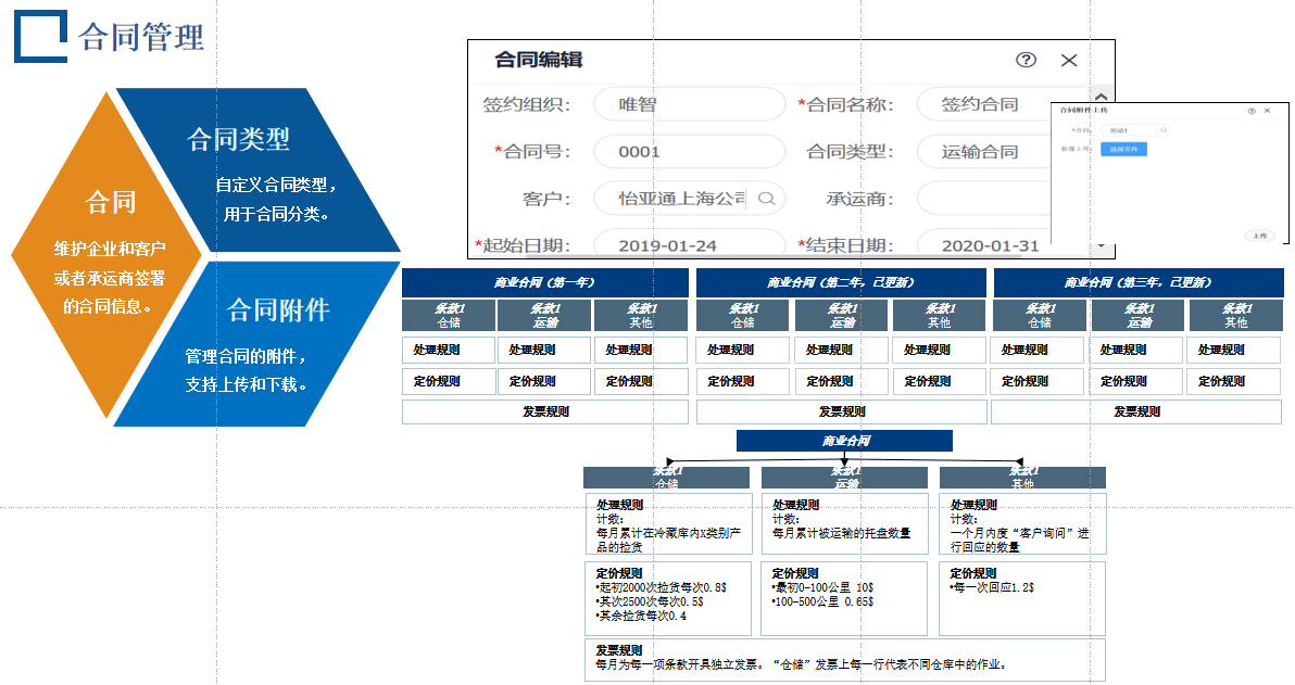 唯智信息BMS产品 - 唯智信息技术(上海)股份有限公司