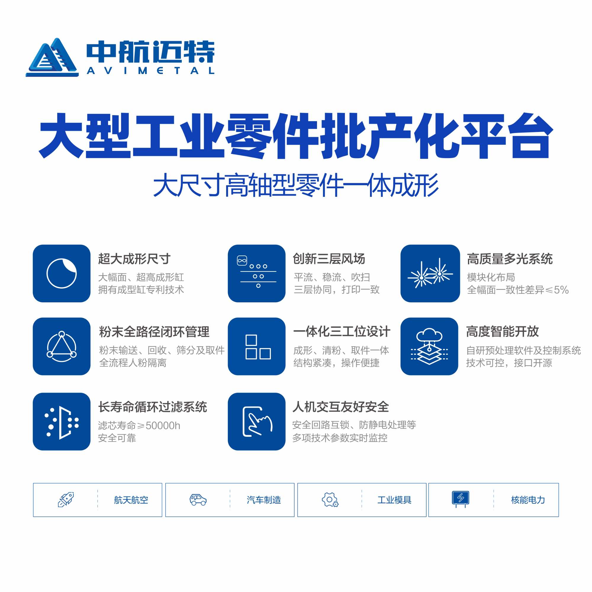 中航迈特SLM金属3D打印机MT800大型工业零件批产高精度增材制造设备 - 中航迈特增材科技(北京)有限公司