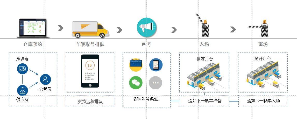 唯智信息预约管理系统 - 唯智信息技术(上海)股份有限公司