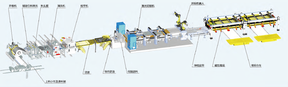 激光落料线 - 济南二机床集团有限公司