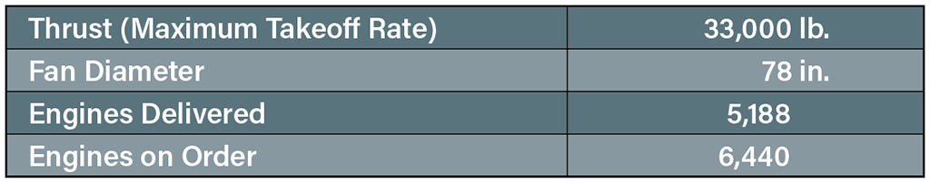 LEAP-1A table