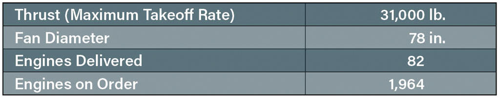 CFM International Leap-1C table