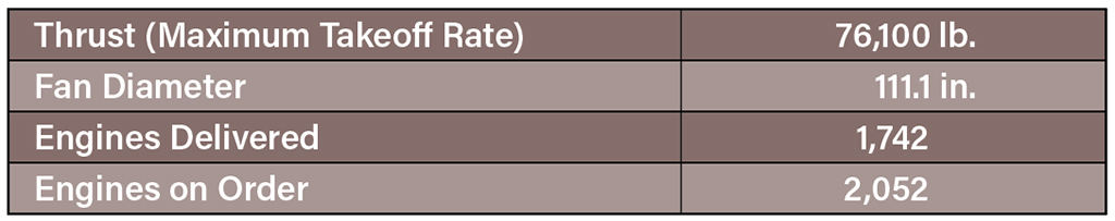 GEnx-1B spec table