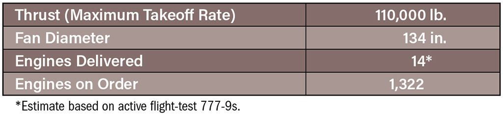 GE Aerospace GE9X table