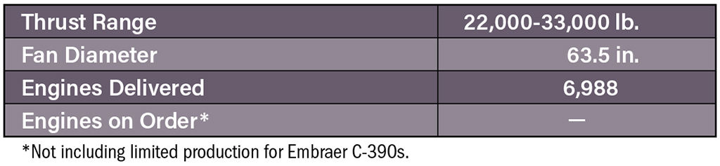 Pratt & Whitney V2500 table
