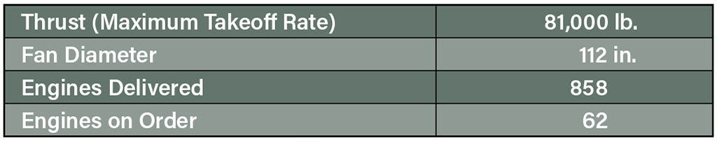 Rolls-Royce TRENT 1000 table