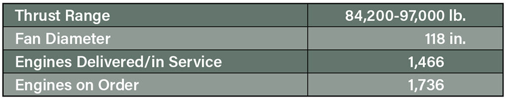 Rolls-Royce TRENT WXB table