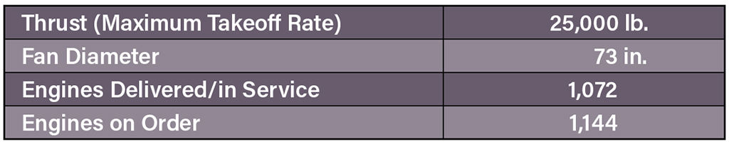 Pratt & Whitney PW15006 table