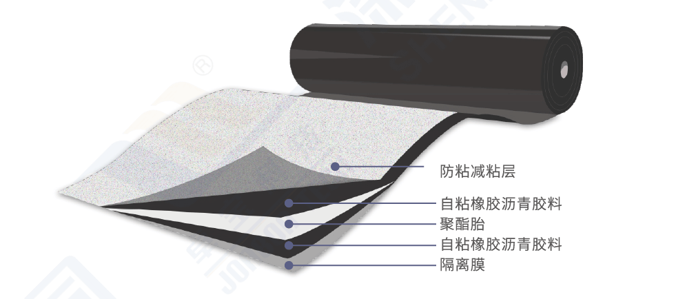 Tiebid BAC Self-Adhesive Waterproofing Membrane (Pre-laid) - Shenzhen Joaboa Technology Co., Ltd.