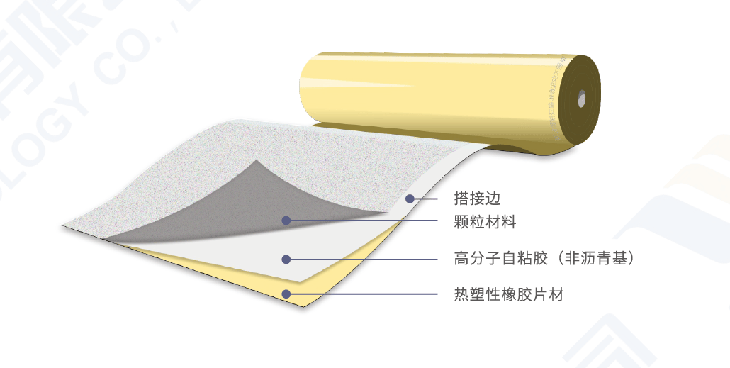 Pre-laid Rubber (TPR) Self-Adhesive Membrane Waterproofing Sheet - Shenzhen Joaboa Technology Co., Ltd.